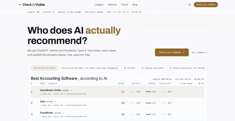 CheckAIVisible product screenshot